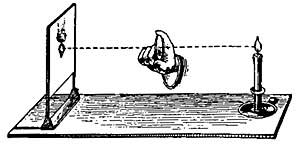 FIG. 77.—The lens is placed in such a position that
the image is about the same size as the object.