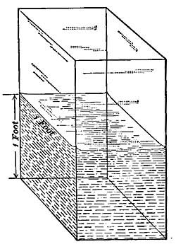 FIG. 149.—Water 1 foot deep exerts a pressure of 62.5 pounds a square foot.
 [209