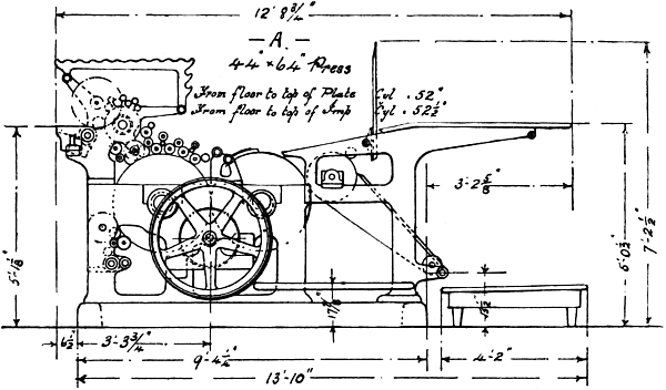 Aluminium Rotary Section.