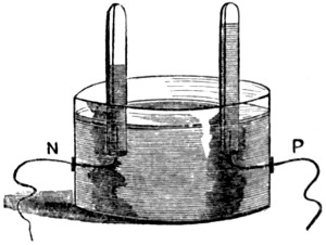 Decomposition of water by galvanism