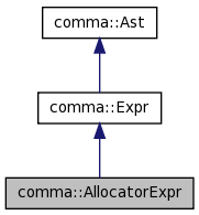 Inheritance graph