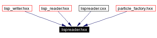 Included by dependency graph