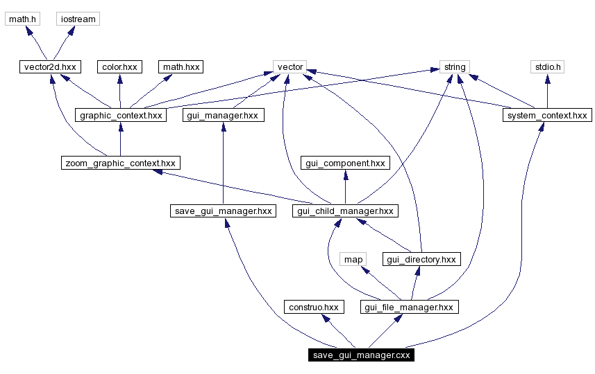 Include dependency graph